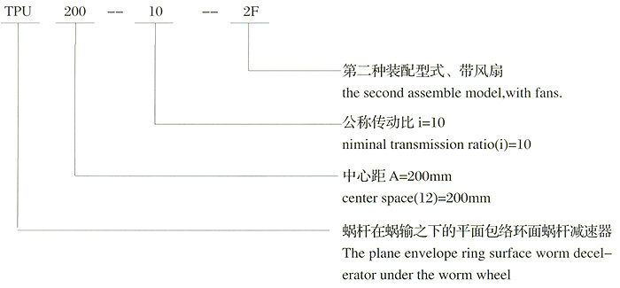 TPA平面包絡環(huán)面蝸桿減速機型號標記 TPA平面包絡環(huán)面蝸桿減速機型號標記