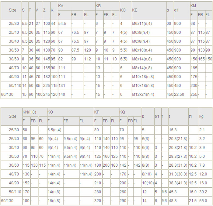 鋁殼雙級(jí)FCND、PC組合參數(shù)